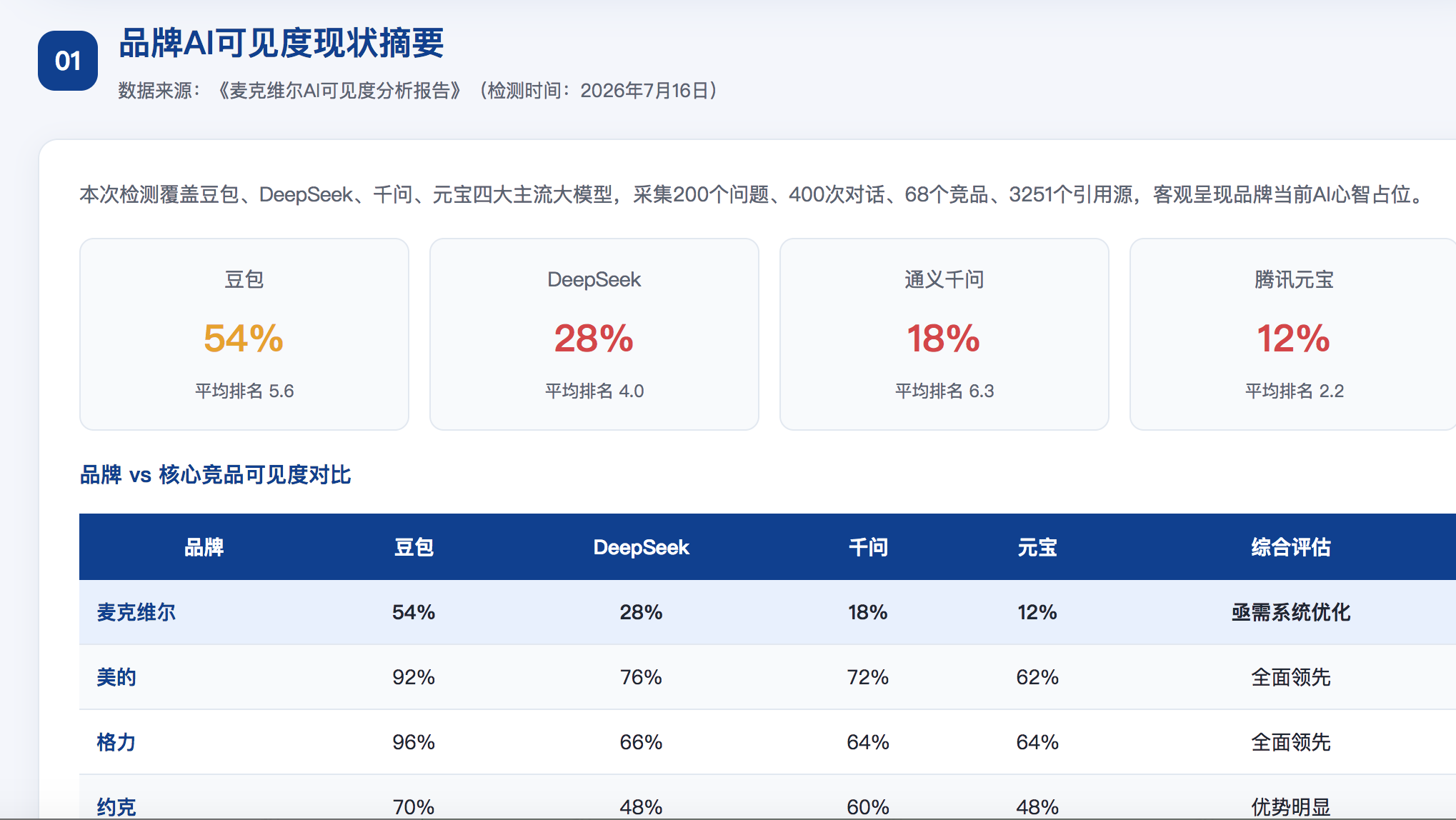 景德镇geo分析报告